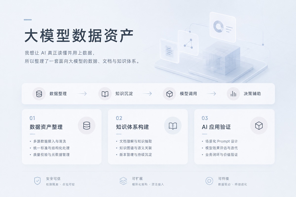 大模型数据资产示意图